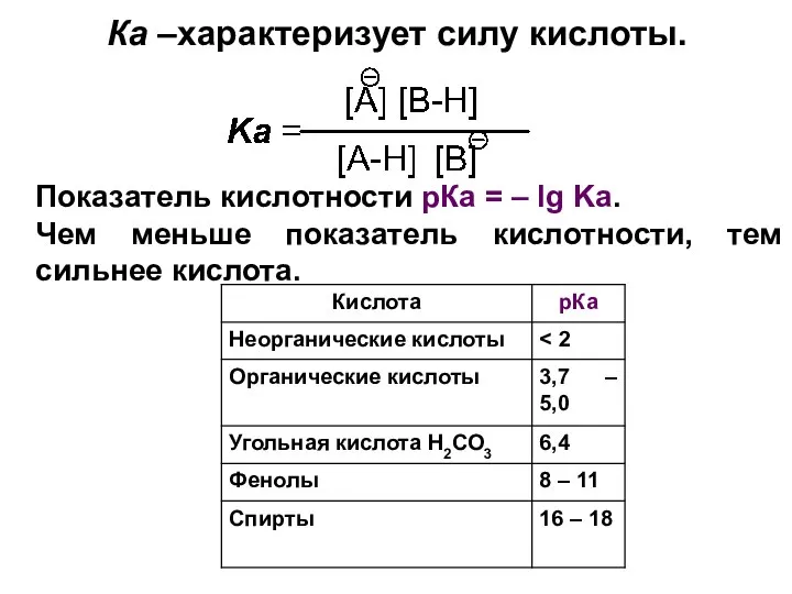 Ка –характеризует силу кислоты. Показатель кислотности рКа = – lg Ka. Чем