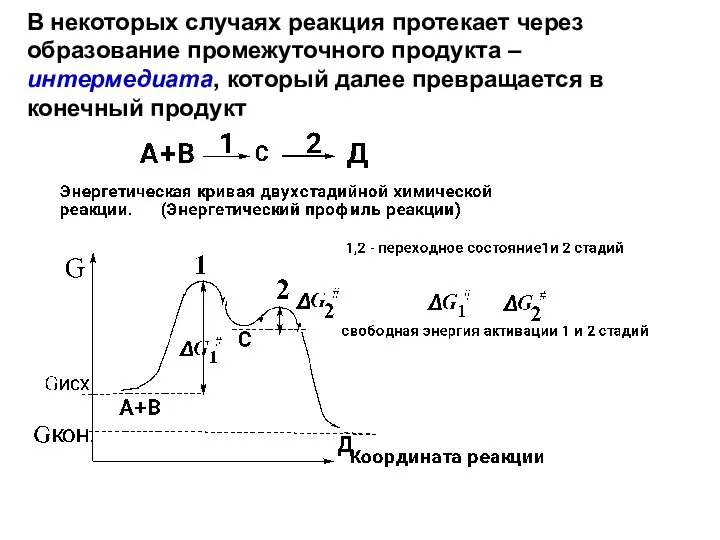 В некоторых случаях реакция протекает через образование промежуточного продукта – интермедиата, который