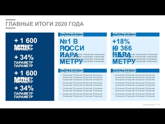 ГЛАВНЫЕ ИТОГИ 2020 ГОДА + 1 600 МЛН ПАРАМЕТР ПАРАМЕТР + 34%