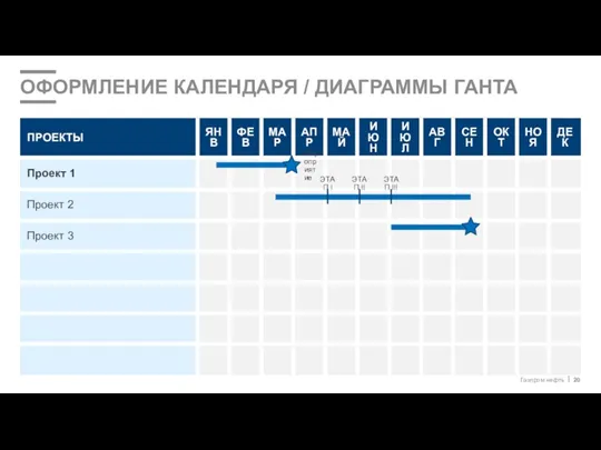 ОФОРМЛЕНИЕ КАЛЕНДАРЯ / ДИАГРАММЫ ГАНТА ЭТАП I ЭТАП II ЭТАП III Мероприятие