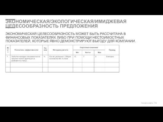 ЭКОНОМИЧЕСКАЯ/ЭКОЛОГИЧЕСКАЯ/ИМИДЖЕВАЯ ЦЕЛЕСООБРАЗНОСТЬ ПРЕДЛОЖЕНИЯ ЭКОНОМИЧЕСКАЯ ЦЕЛЕСООБРАЗНОСТЬ МОЖЕТ БЫТЬ РАССЧИТАНА В ФИНАНСОВЫХ ПОКАЗАТЕЛЯХ ЛИБО