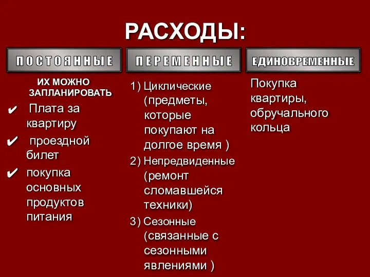 РАСХОДЫ: 1) Циклические (предметы, которые покупают на долгое время ) 2) Непредвиденные