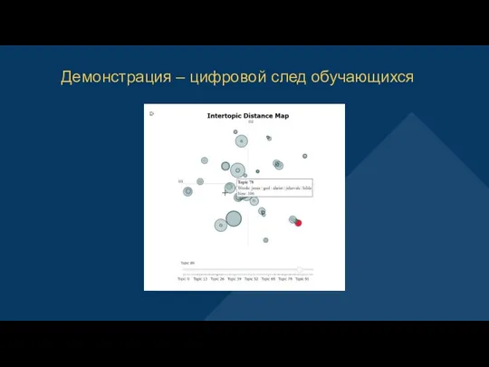 Демонстрация – цифровой след обучающихся