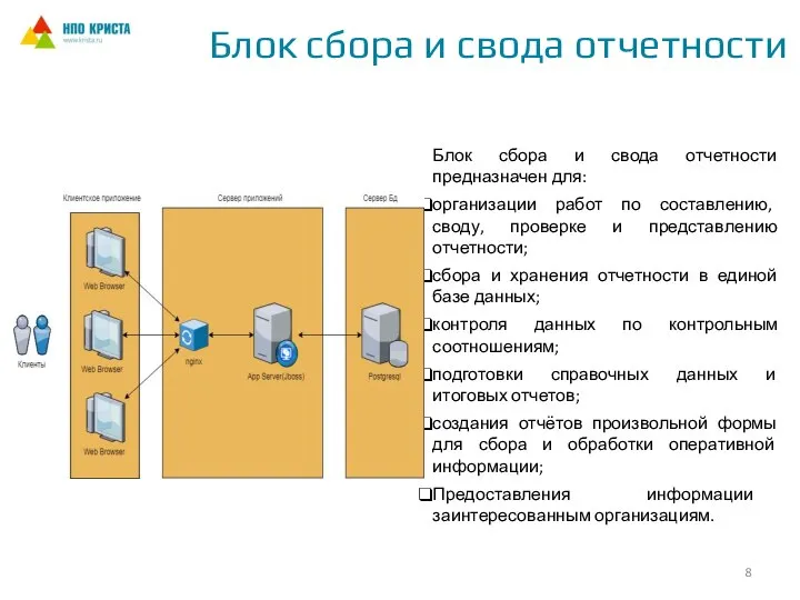 Блок сбора и свода отчетности Блок сбора и свода отчетности предназначен для: