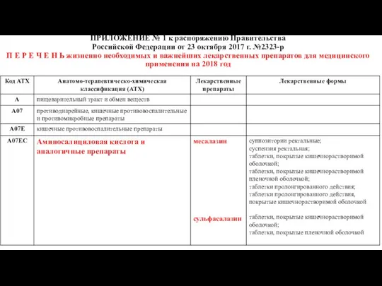 ПРИЛОЖЕНИЕ № 1 к распоряжению Правительства Российской Федерации от 23 октября 2017