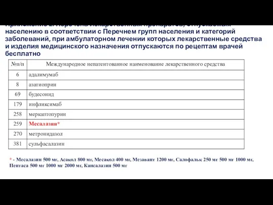 Приложение 2. Перечень лекарственных препаратов, отпускаемых населению в соответствии с Перечнем групп