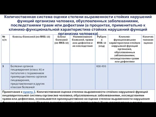 Количественная система оценки степени выраженности стойких нарушений функций организма человека, обусловленных заболеваниями,