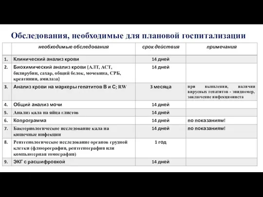 Обследования, необходимые для плановой госпитализации