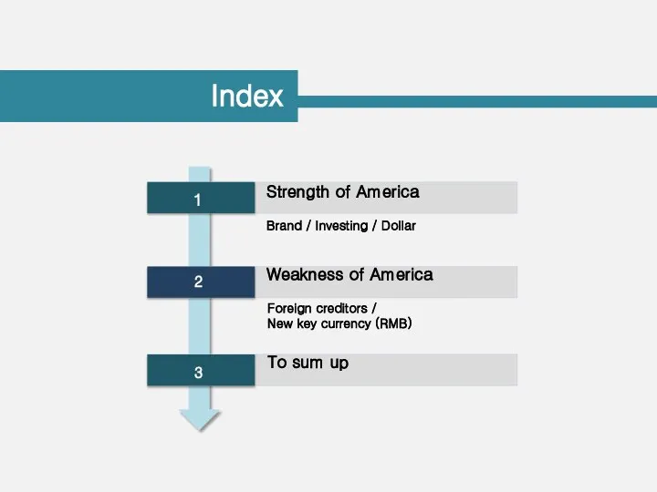 Index 2 3 Brand / Investing / Dollar Foreign creditors / New key currency (RMB)