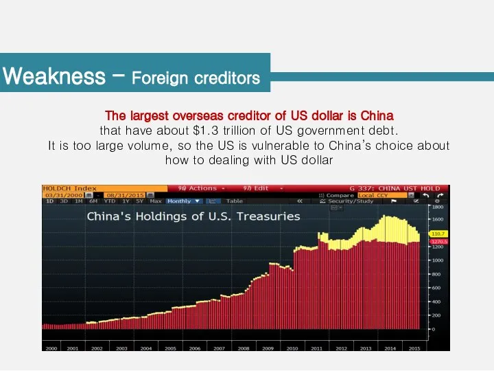 Weakness – Foreign creditors The largest overseas creditor of US dollar is