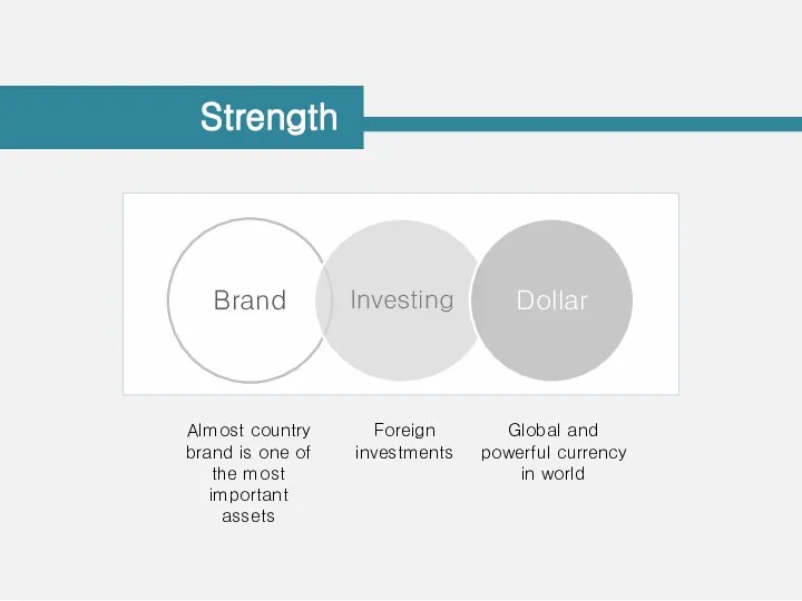 Strength Almost country brand is one of the most important assets Foreign