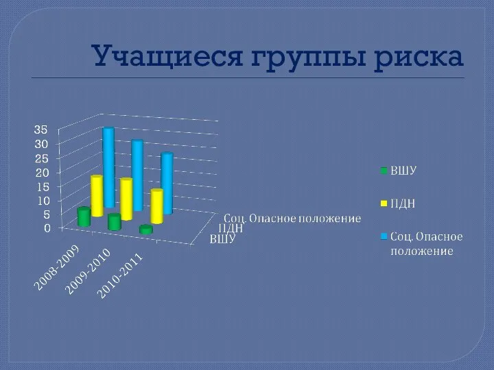 Учащиеся группы риска