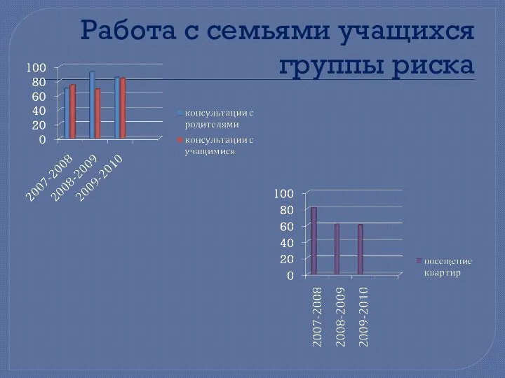 Работа с семьями учащихся группы риска