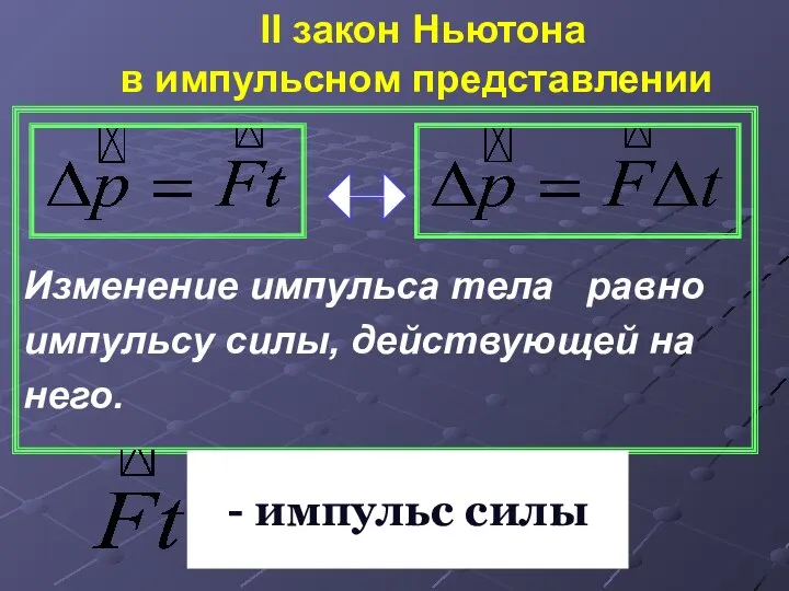 II закон Ньютона в импульсном представлении Изменение импульса тела равно импульсу силы,