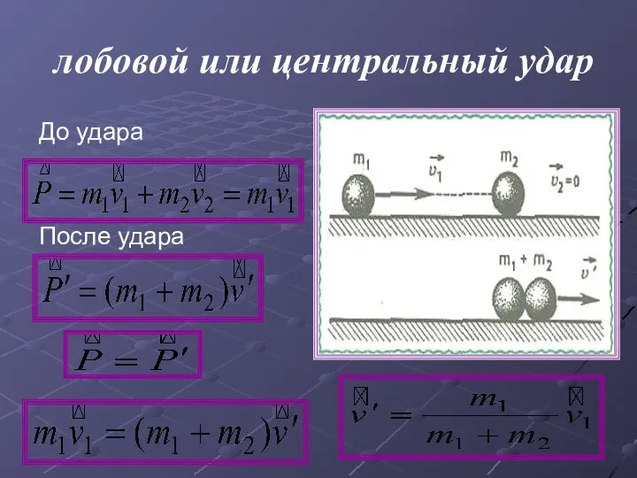 лобовой или центральный удар До удара После удара