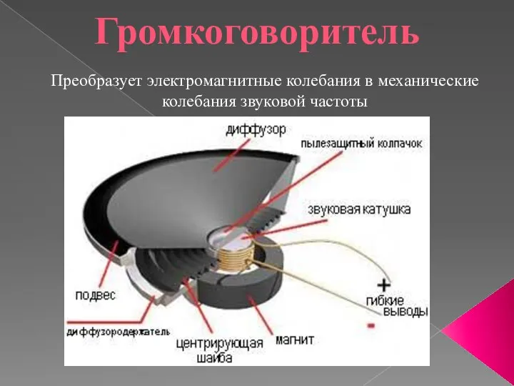 Громкоговоритель Преобразует электромагнитные колебания в механические колебания звуковой частоты