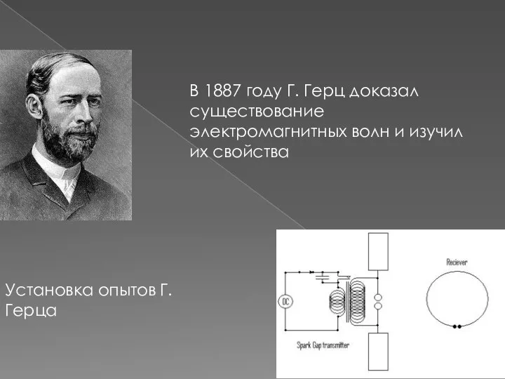 В 1887 году Г. Герц доказал существование электромагнитных волн и изучил их