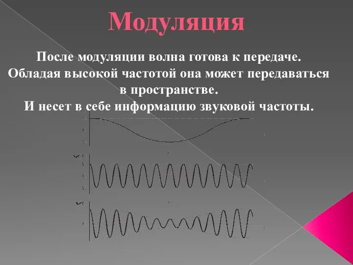 Модуляция После модуляции волна готова к передаче. Обладая высокой частотой она может