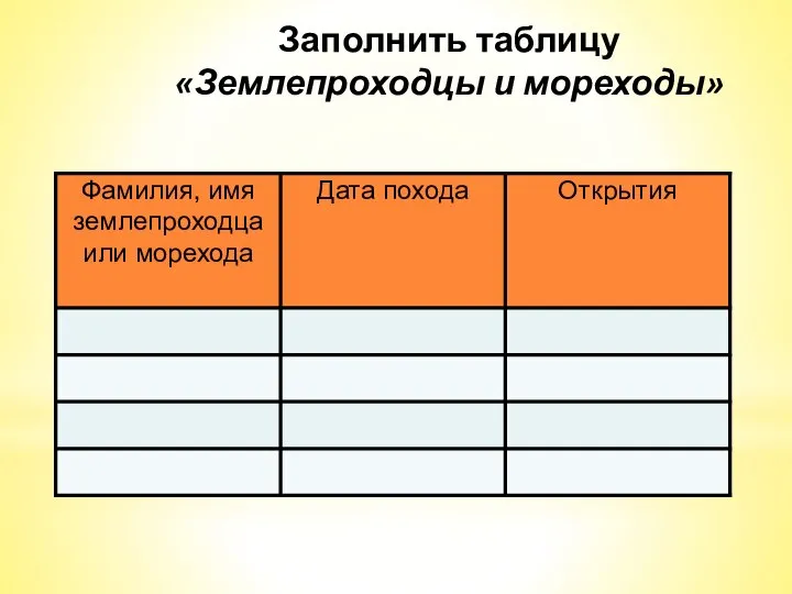 Заполнить таблицу «Землепроходцы и мореходы»