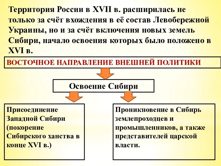 Территория России в XVII в. расширилась не только за счёт вхождения в