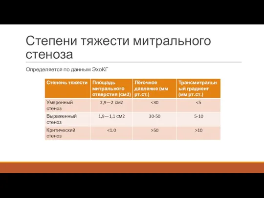 Степени тяжести митрального стеноза Определяется по данным ЭхоКГ