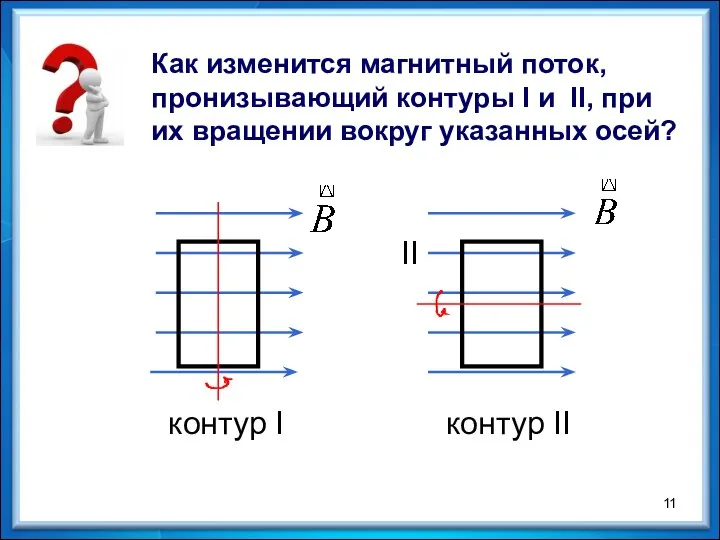 Как изменится магнитный поток, пронизывающий контуры I и II, при их вращении