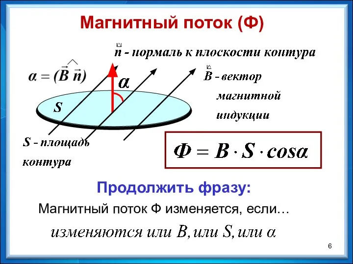 Магнитный поток (Ф) Продолжить фразу: Магнитный поток Ф изменяется, если…