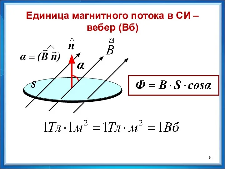 Единица магнитного потока в СИ – вебер (Вб)