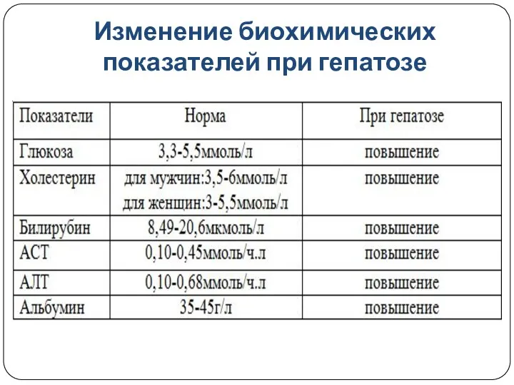 Изменение биохимических показателей при гепатозе