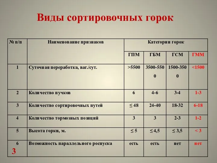 Виды сортировочных горок 3