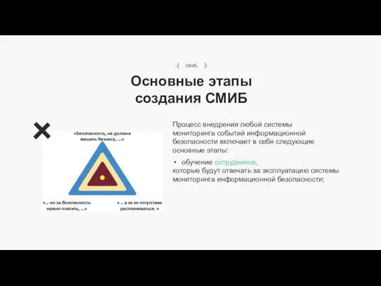 Процесс внедрения любой системы мониторинга событий информационной безопасности включает в себя следующие