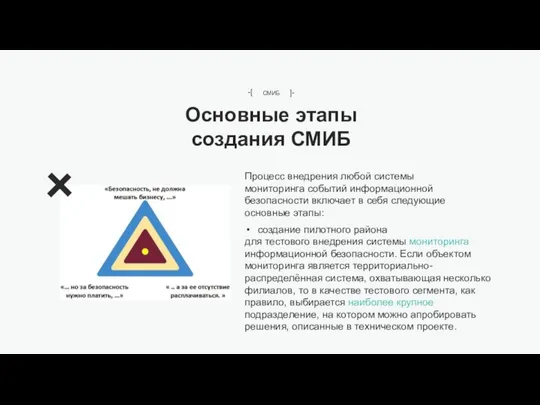 Процесс внедрения любой системы мониторинга событий информационной безопасности включает в себя следующие