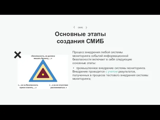 Процесс внедрения любой системы мониторинга событий информационной безопасности включает в себя следующие