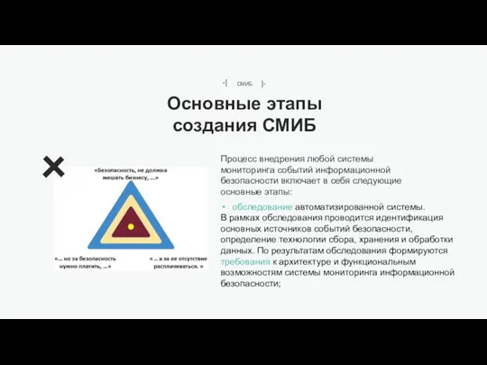 Процесс внедрения любой системы мониторинга событий информационной безопасности включает в себя следующие