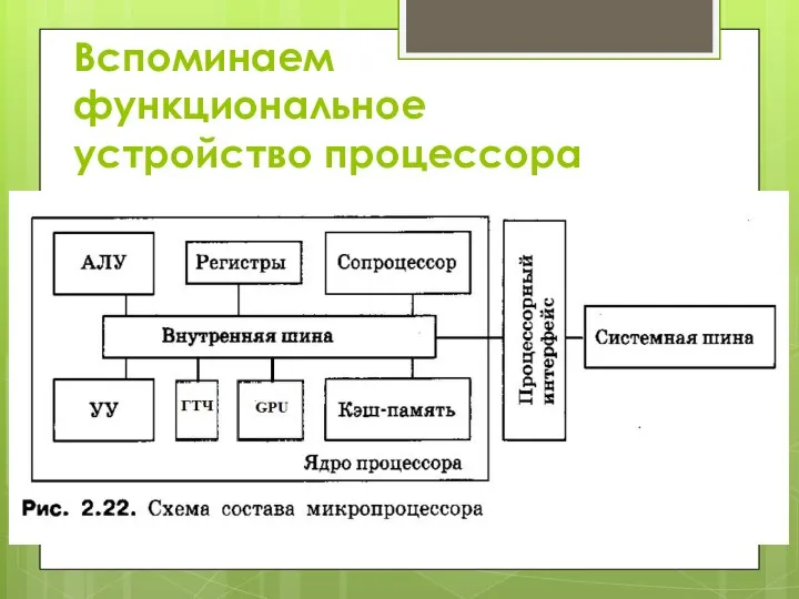 Вспоминаем функциональное устройство процессора