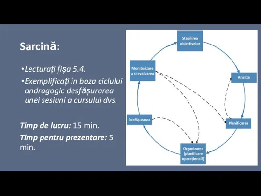 Sarcină: Lecturați fișa 5.4. Exemplificați în baza ciclului andragogic desfășurarea unei sesiuni