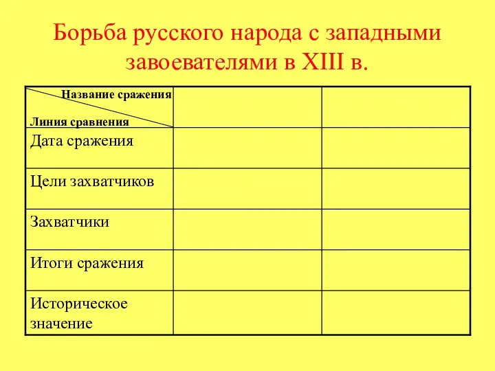 Борьба русского народа с западными завоевателями в XIII в. Линия сравнения Название сражения