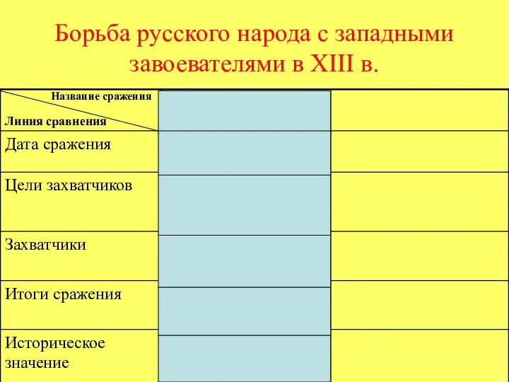 Борьба русского народа с западными завоевателями в XIII в. Линия сравнения Название сражения