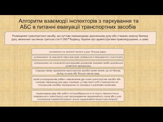 Алгоритм взаємодії інспекторів з паркування та АБС в питанні евакуації транспортних засобів