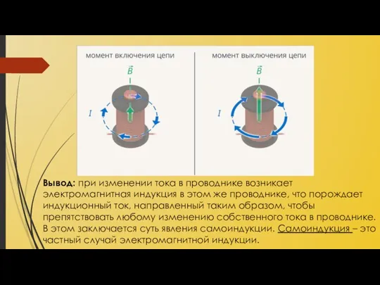 Вывод: при изменении тока в проводнике возникает электромагнитная индукция в этом же