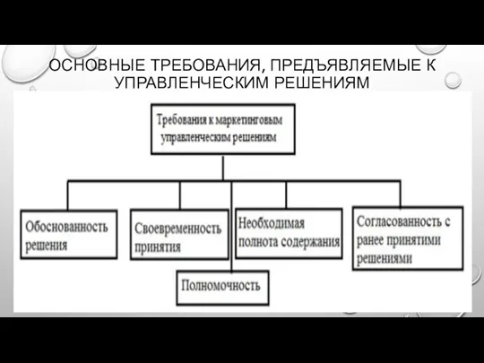 ОСНОВНЫЕ ТРЕБОВАНИЯ, ПРЕДЪЯВЛЯЕМЫЕ К УПРАВЛЕНЧЕСКИМ РЕШЕНИЯМ