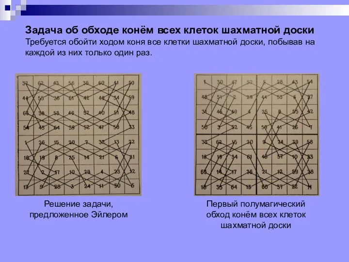 Задача об обходе конём всех клеток шахматной доски Требуется обойти ходом коня