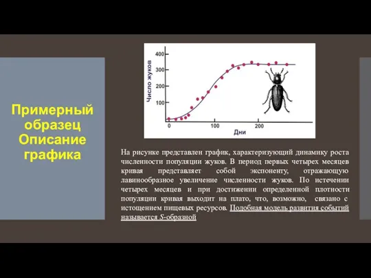 Примерный образец Описание графика На рисунке представлен график, характеризующий динамику роста численности