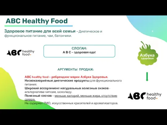 ABC Healthy Food Растительные комплексы Здоровое питание для всей семьи - диетическое