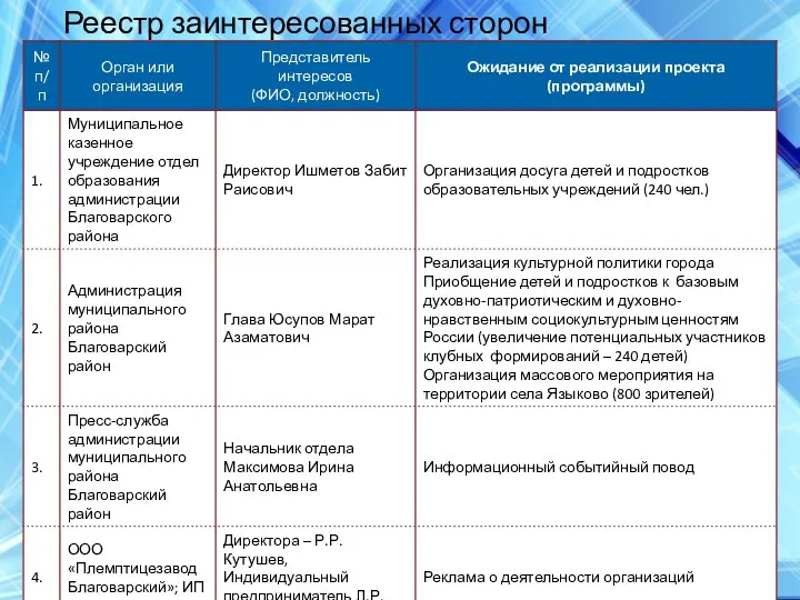 Реестр заинтересованных сторон