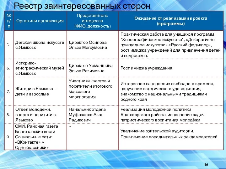 Реестр заинтересованных сторон