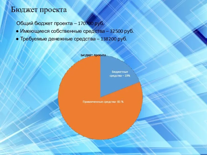 Бюджет проекта Общий бюджет проекта – 170700 руб. Имеющиеся собственные средства –