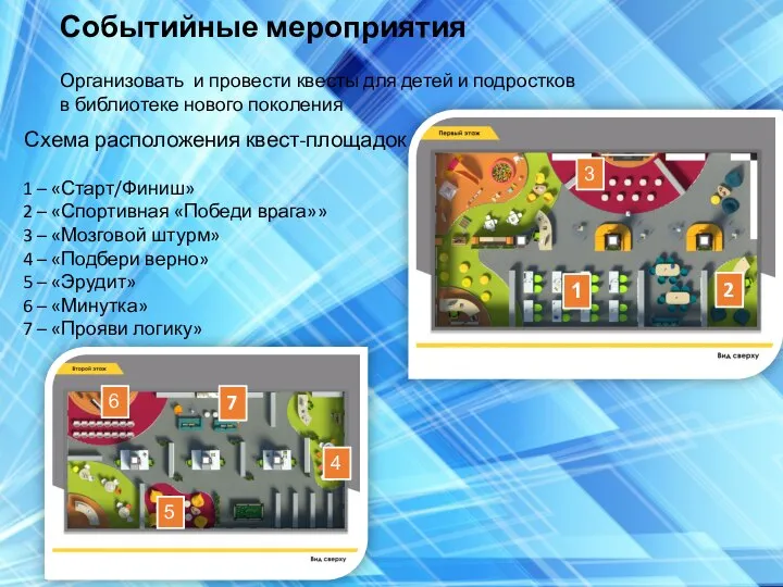 Событийные мероприятия Организовать и провести квесты для детей и подростков в библиотеке