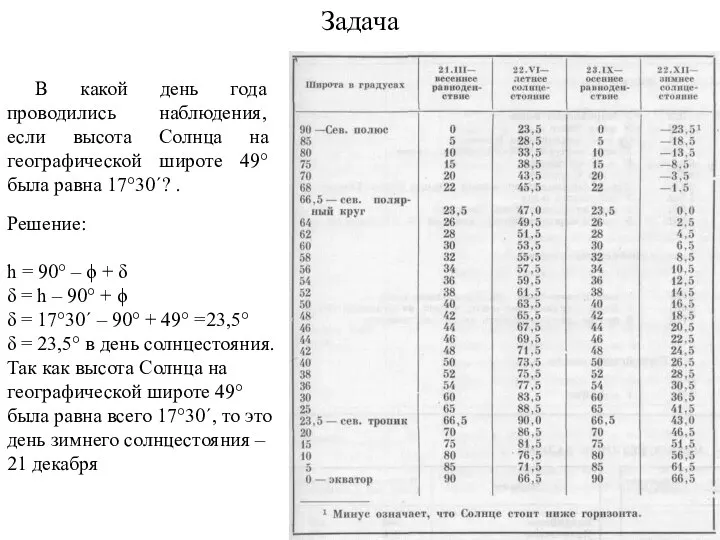 Задача В какой день года проводились наблюдения, если высота Солнца на географической