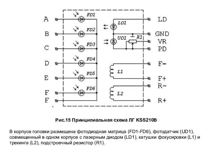 Рис.15 Принципиальная схема ЛГ KSS210B В корпусе головки размещена фотодиодная матрица (FD1-FD6),